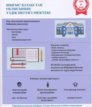 Рейтингке қатыса отырып, Сіздер облыстағы білім сапасының  жақсаурына өз үлестеріңізді қосасыздар!
