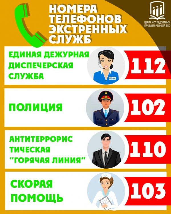 Жедел қызмет телефондары. Қауіпті заттар - Телефоны экстренных служб. Опасные предметы
