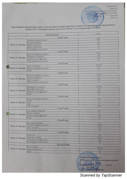 Қамқорлықтағы оқушылар мен аз қамтылған отбасылардан шыққан оқушыларды тамақтандыруды ұйымдастыруға арналған он күндік перспективалық мәзір