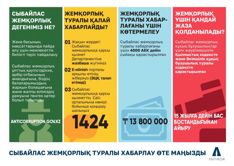 Сыбайлас жемқорлық дегеңіміз не?