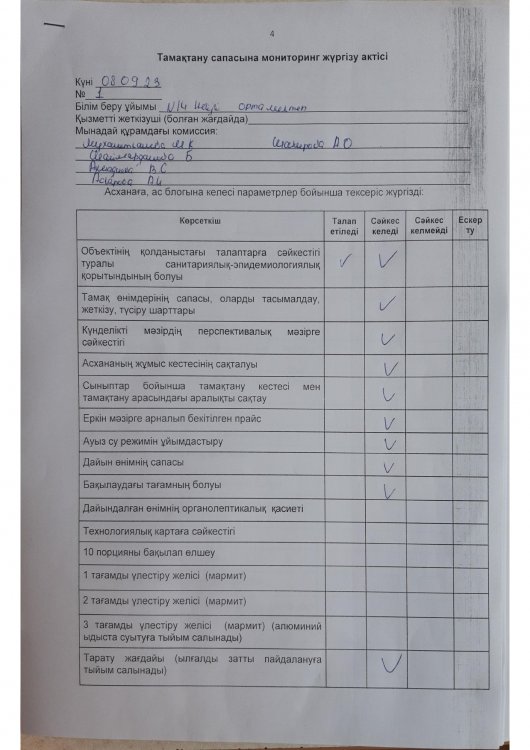 Тамақтану сапасына мониторинг жүргізу актісі