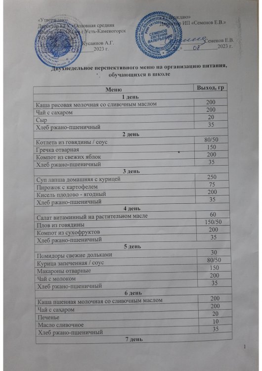 Мектепте білім алушылардың тамақтануын ұйымдастыруға арналған екі апталық перспективалық мәзір