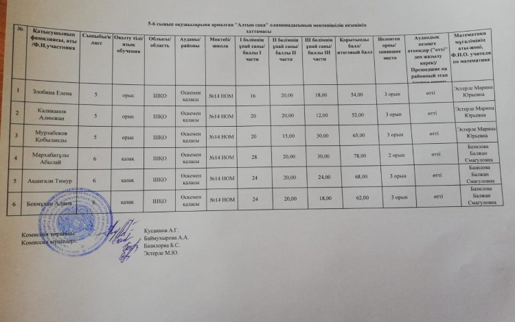 "Алтын сақа" олимпиадасының нәтижелері 5-6 сыныптар