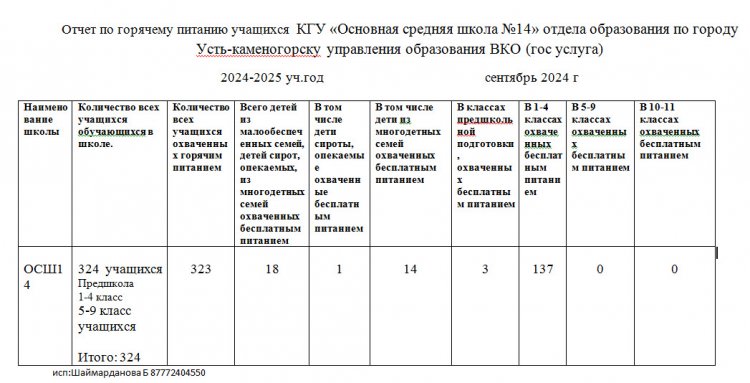 Мемлекеттік қызмет қыркүйек айына 24-25 оқу жылы