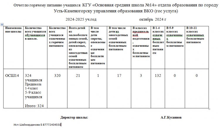 Мемлекеттік қызмет қазан айына 24-25 оқу жылы