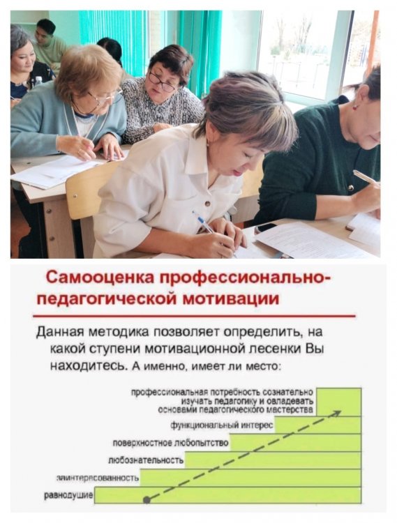 29 қазан - Педагогикалық  кеңес «Білім сапасы мектеп қызметінің негізгі көрсеткіші ретінде»
