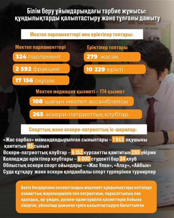 Балалардың игілігі-мемлекеттің басым міндеті: Қазақстан халқының үштен бір бөлігін балалар құрайды
