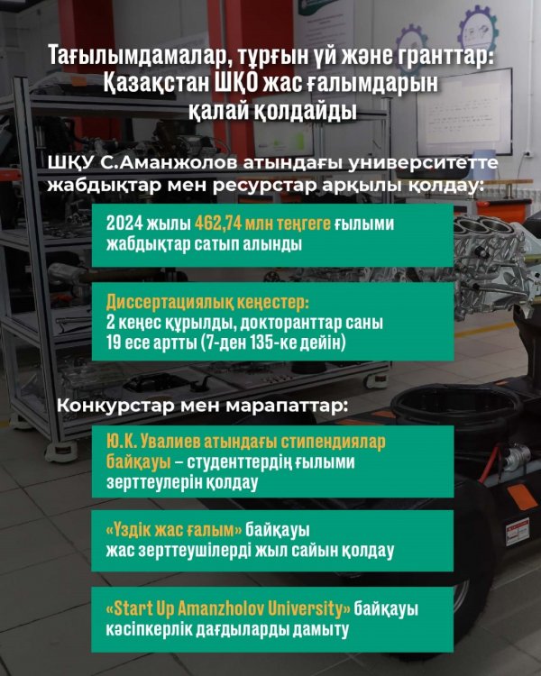 Тағылымдамалар, тұрғын үй және гранттар: Қазақстан ШҚО-дағы жас ғалымдарды қалай қолдайды