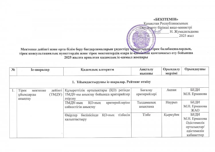 Мектепке дейінгі және орта білім беру бағдарларамын үндестіру мақсатында тірек балабақшалардың