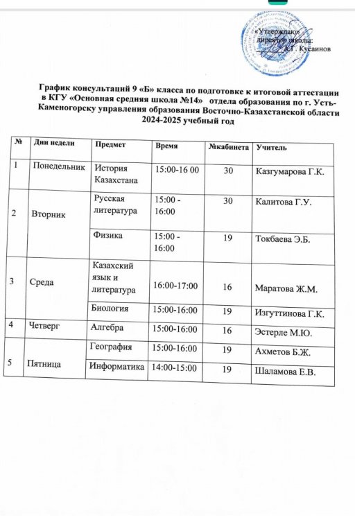 2024-2025 оқу жылы 9-сыныптарда қорытынды аттестаттауға дайындық бойынша кеңес беру кестесі