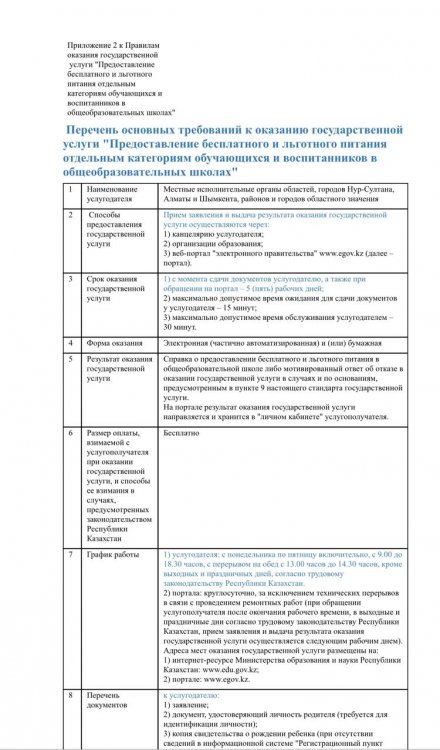 Жалпы білім беретін мектептердегі оқушылар мен оқушылардың жекелеген санаттарын тегін және жеңілдетілген тамақтандырумен қамтамасыз ету