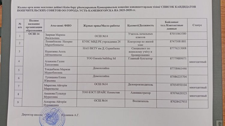 2025-2028 жылдарға арналған Қамқоршылық кеңес кандидаттарының тізімі